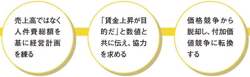 経営学者・坂本光司氏「賃金は年齢の15倍に。社長は社員の5倍まで」