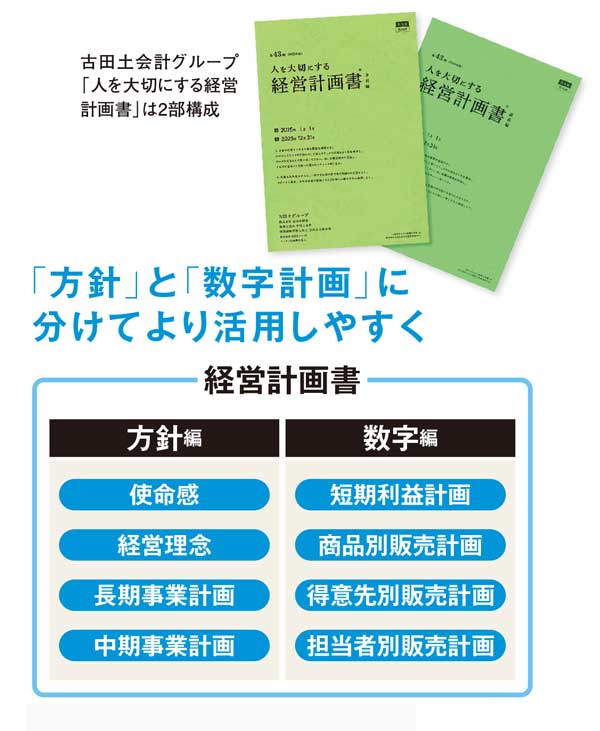 経営力向上の2つの武器「経営計画書」と「社長の成績表」はこう使う