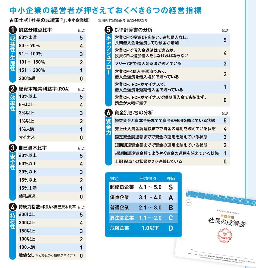 経営力向上の2つの武器「経営計画書」と「社長の成績表」はこう使う