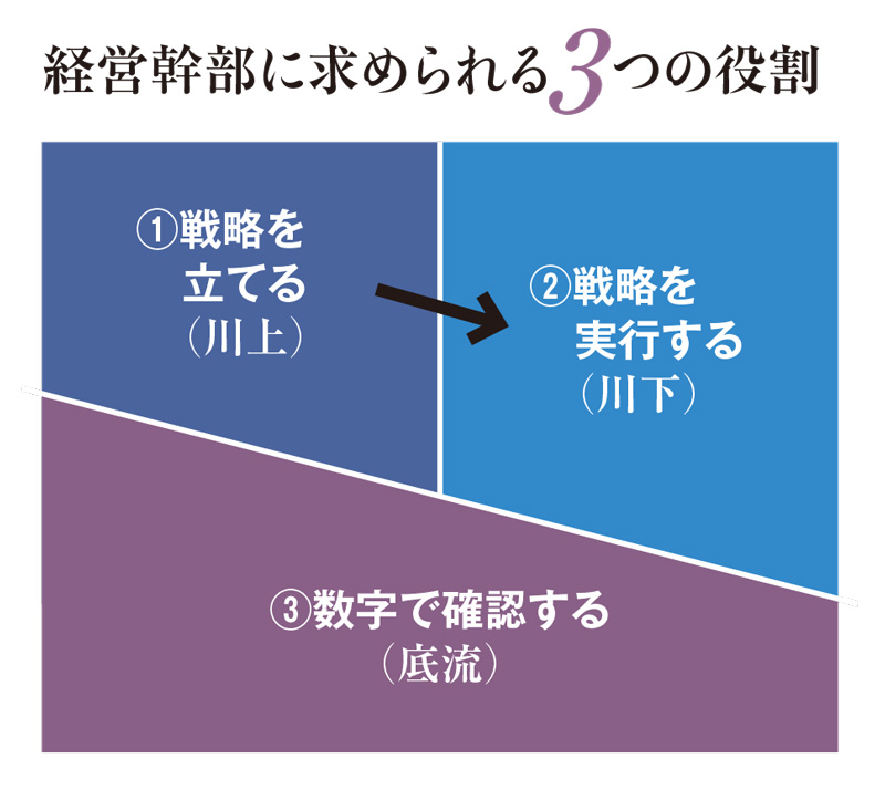 「勝つ企業」の条件 社長が備えるべき8つの戦略 中小企業の幹部の条件 社長が一目置く人が実践している4つの「心構え