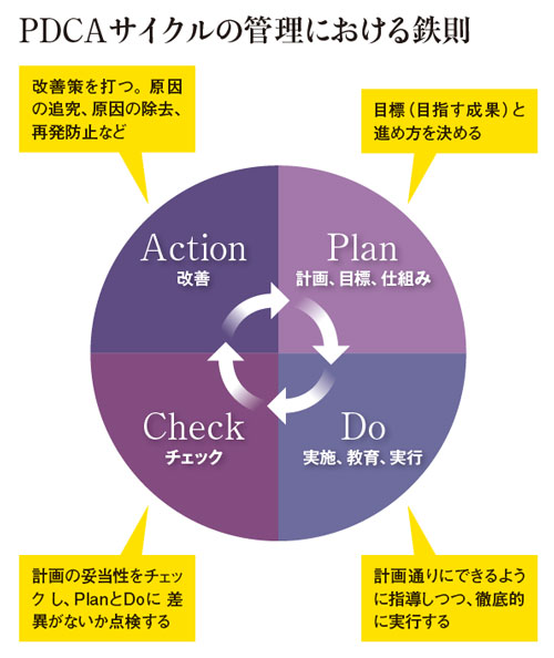 PDCAが回らないのはあなたの計画が曖昧だから」幹部育成の第一人者が