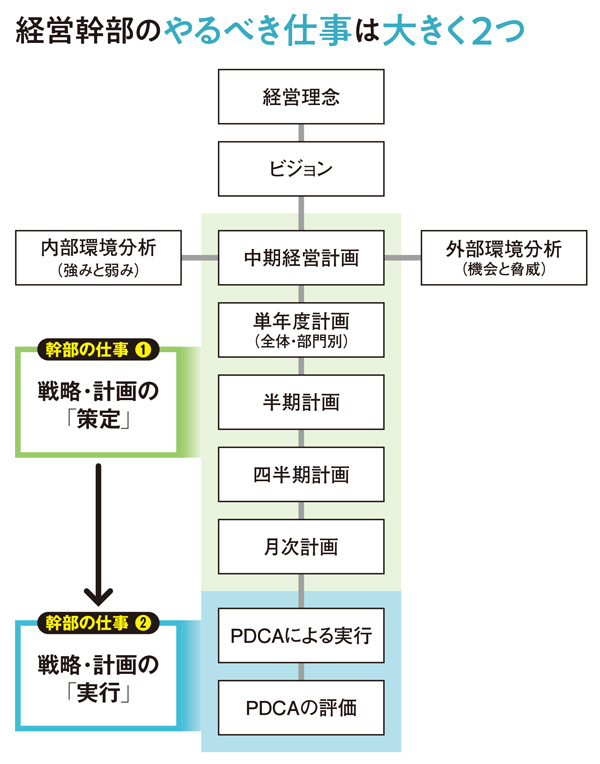 強い経営幹部の育て方 社長が幹部に持つ2つの不満：日経ビジネス電子版