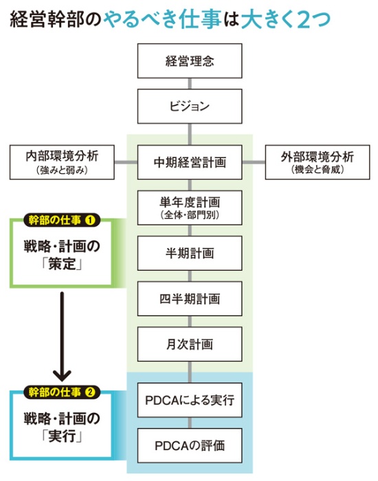 強い経営幹部の育て方 社長が幹部に持つ2つの不満:日経ビジネス電子版