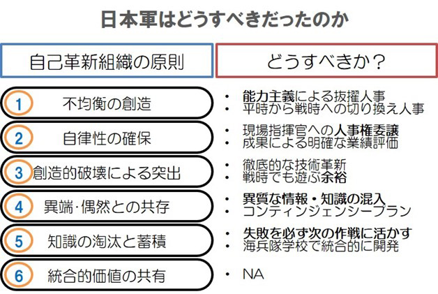 論理より 忖度 を優先した日本軍は勝てるはずがなかった 日経ビジネス電子版