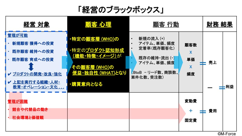 経営にとっての最大のブラックボックス＝「顧客心理」を読み解く：日経 