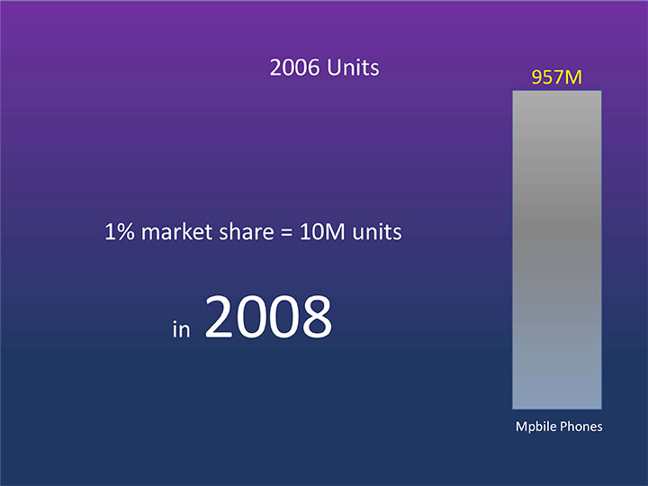 グラフ2点とも「<a href="https://www.youtube.com/watch?v=VQKMoT-6XSg" target="_blank" class="textColRed">Steve Jobs MacWorld keynote in 2007</a>」より編集部作成
