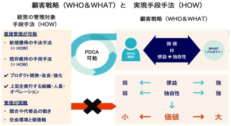 ドラッカー理論 顧客の創造 を現実のビジネスで実践する方法 日経ビジネス電子版 ドラッカー理論 顧客の創造 を現実のビジネスで実践する方法 日経ビジネス電子版