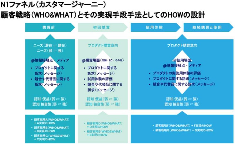 ドラッカー理論 顧客の創造 を現実のビジネスで実践する方法 3ページ目 日経ビジネス電子版 ドラッカー理論 顧客の創造 を現実のビジネスで実践する方法 3ページ目 日経ビジネス電子版