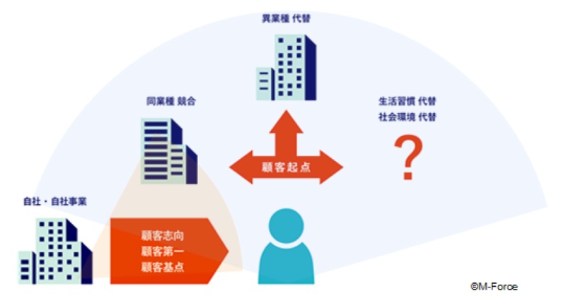 デジタル時代 いかに顧客の目線でビジネスを捉えるか 2ページ目 日経ビジネス電子版 デジタル時代 いかに顧客の目線でビジネスを捉えるか 2ページ目 日経ビジネス電子版