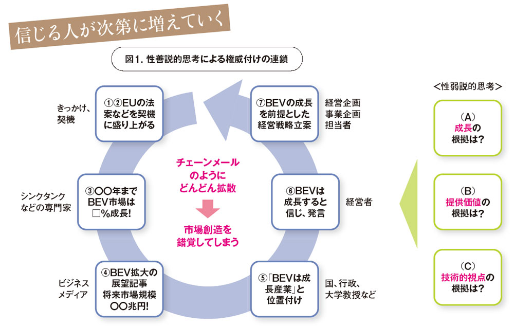 キーエンスは市場予測をうのみにしない 大企業も惑わす「権威付けの
