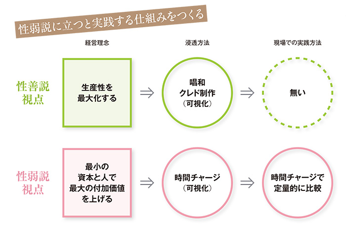 【確認中】キーエンス流性弱説経営　ChatGPT時代の付加価値仕事術」ほか　7冊 確認中】キーエンス流性弱説経営 ChatGPT時代の付加価値仕事術」ほか 7