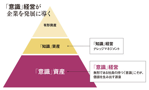 京セラ元会長・伊藤氏が語る稲盛経営の本質と「最後の対話」：日経