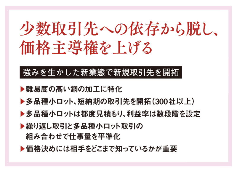 1社依存の脱出で交渉力向上 「相手をどれだけ知っているか」が値決めの 
