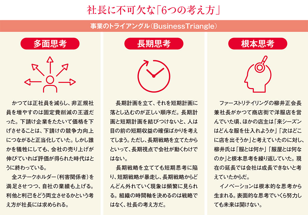 奴隷化”する経営者たち 「短期思考」で経営して本当に楽しいか？：日経