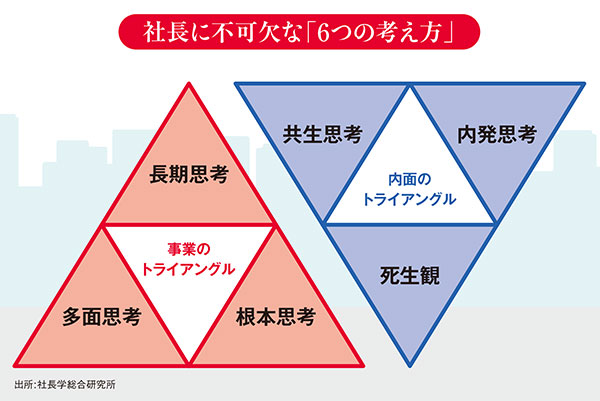 奴隷化”する経営者たち 「短期思考」で経営して本当に楽しいか？：日経