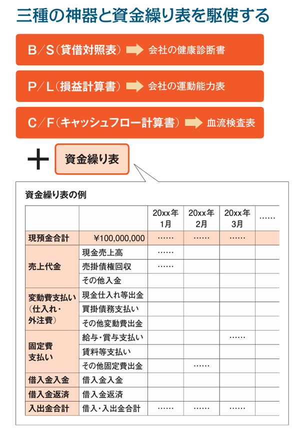 予測不能の資金ショート」を回避せよ カリスマ会計士が中東危機対策