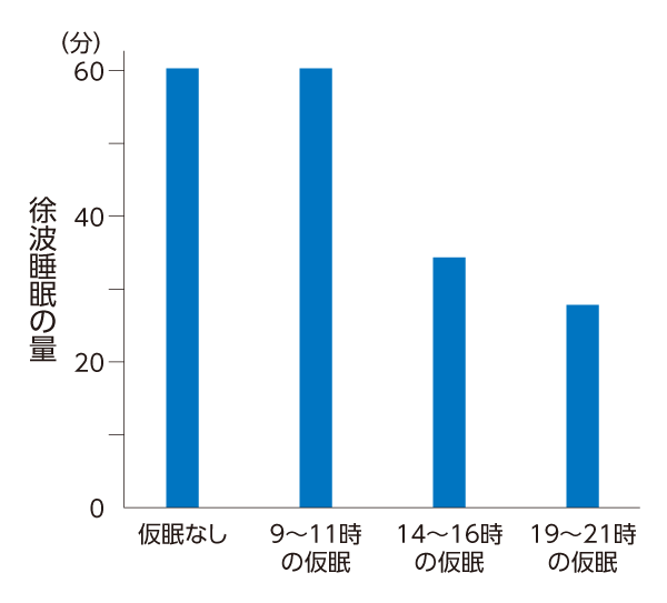 睡眠不足でも 帰りの電車で寝るのはご法度 日経ビジネス電子版