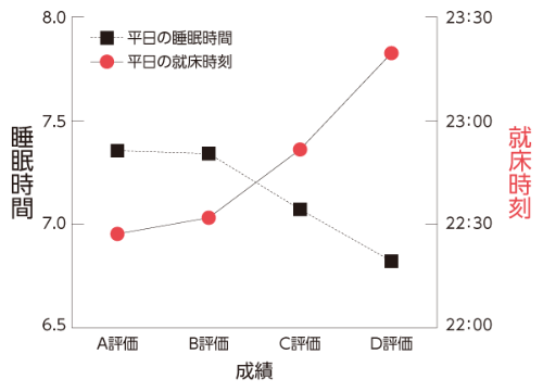 記憶力低下 原因は睡眠不足でたまる脳内物質 日経ビジネス電子版