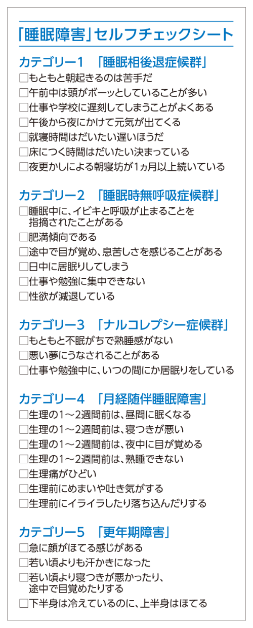 1～5のカテゴリーの質問において、チェックが半分以上ついたカテゴリーがあった場合は、睡眠障害の背景に別の病気が隠れている恐れがあるので、医療機関を受診するべきだ。（森下院長が作成）