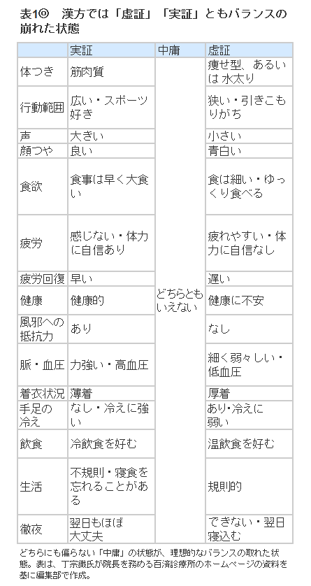 若すぎる見た目は大病のサイン 2ページ目 日経ビジネス電子版