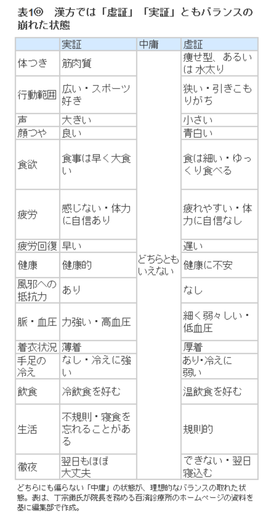 若すぎる見た目は大病のサイン 2ページ目 日経ビジネス電子版 若すぎる見た目は大病のサイン 2ページ目 日経ビジネス電子版