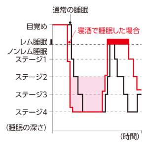怖い 寝酒 入眠効果は一時的 うつの恐れも 日経ビジネス電子版