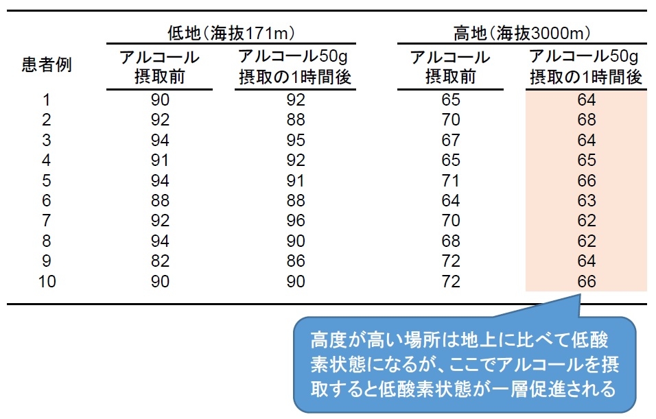 飛行機内の飲酒は百害あって一利なし 日経ビジネス電子版 飛行機内の飲酒は百害あって一利なし 日経ビジネス電子版