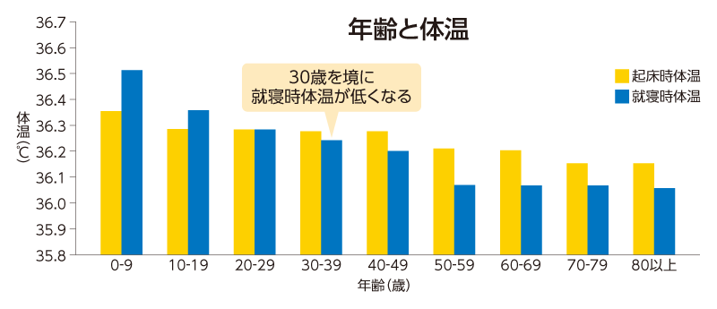1日1万歩」は間違い？ 5000人研究で判明！：日経ビジネス電子版