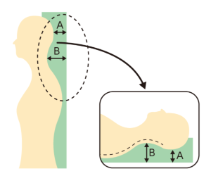 睡眠の質は 枕の高さと布団の中の温度で決まる 日経ビジネス電子版