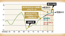 お金の知恵袋 日経ビジネス電子版