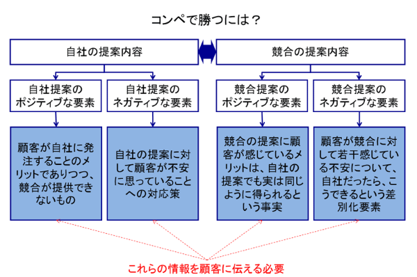 ご検討状況は がダメな理由 日経ビジネス電子版