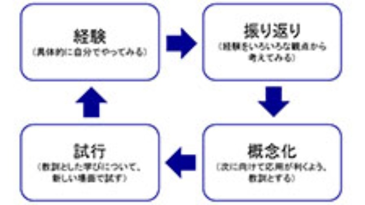 営業は量で決まるのか 日経ビジネス電子版
