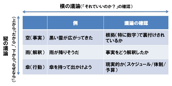流れを変える一言 で存在感 日経ビジネス電子版 流れを変える一言 で存在感 日経ビジネス電子版