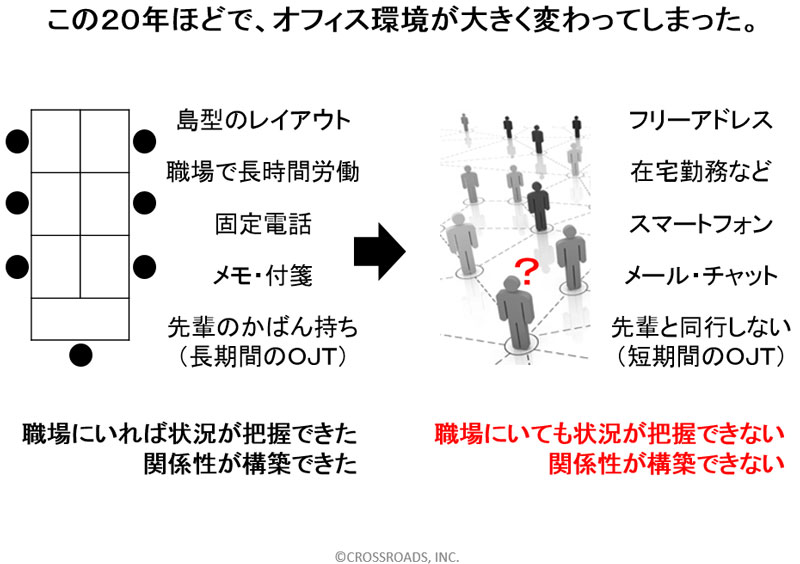 職場のコミュニケーションをどう深めるか 3ページ目 日経ビジネス電子版