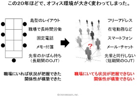 職場のコミュニケーションをどう深めるか 日経ビジネス電子版 職場のコミュニケーションをどう深めるか 日経ビジネス電子版