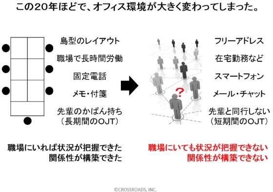 職場のコミュニケーションをどう深めるか 日経ビジネス電子版 職場のコミュニケーションをどう深めるか 日経ビジネス電子版