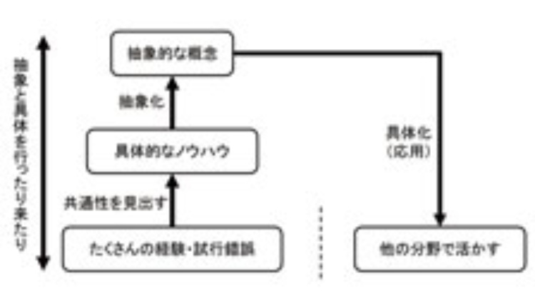 職場のコミュニケーションをどう深めるか 日経ビジネス電子版 職場のコミュニケーションをどう深めるか 日経ビジネス電子版