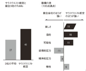 優れたパフォーマンスを生む 社風 の正体 日経ビジネス電子版