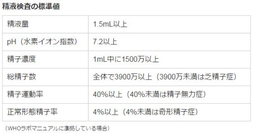 まさか男性不妊 朝晩で精子力が異なることも 日経ビジネス電子版