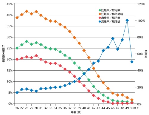 まさか男性不妊 朝晩で精子力が異なることも 日経ビジネス電子版