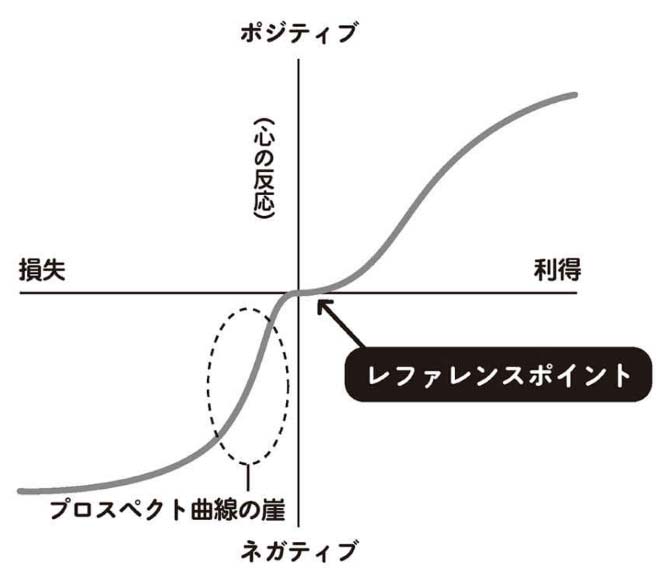 任天堂 スプラトゥーン がやみつきになるワケ 4ページ目 日経ビジネス電子版